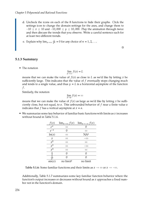 Active Preparation for Calculus - Page 236